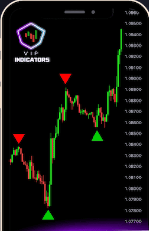 Ai POWERED TRADING INDICATORS