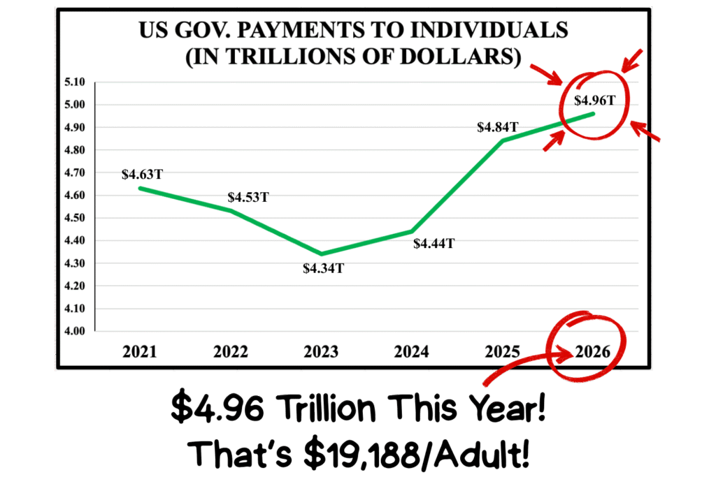 Get Free Money to End Financial Stress and Build a Better Future for Yourself