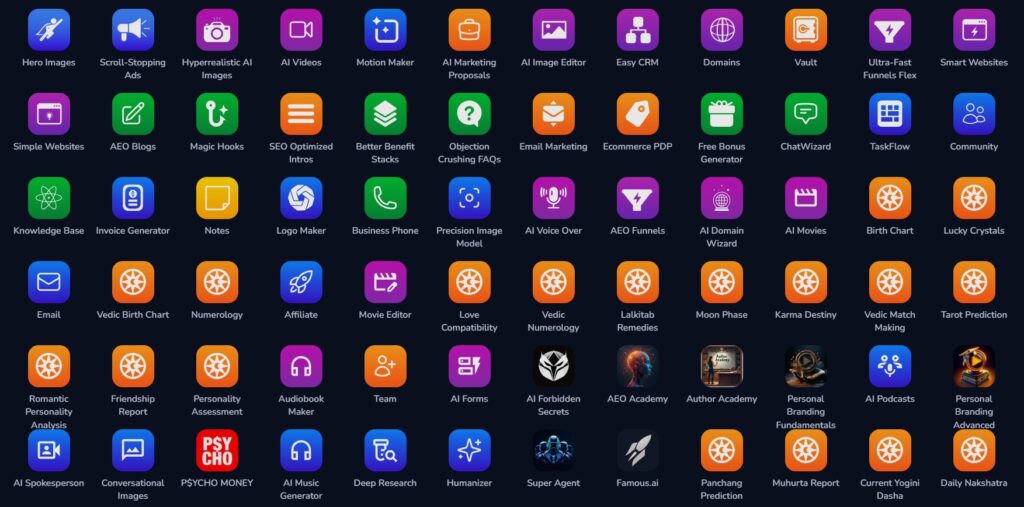 AI Smart Business Dashboard Everything Your Business Needs In One AI Platform