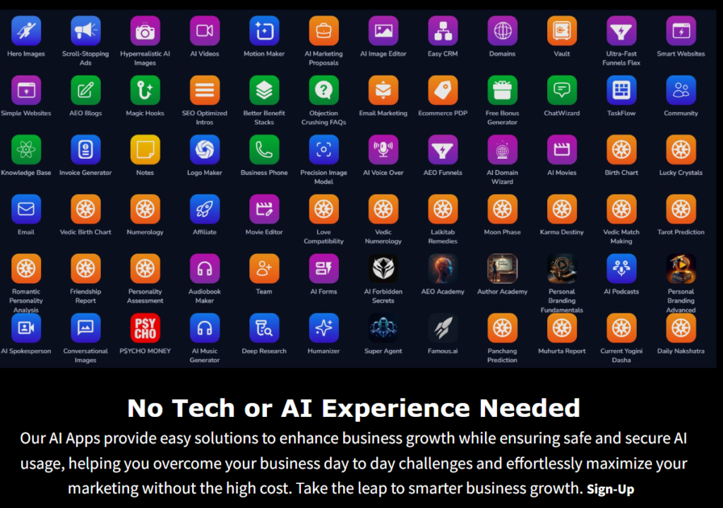 AI Smart Business Dashboard Everything Your Business Needs In One AI Platform